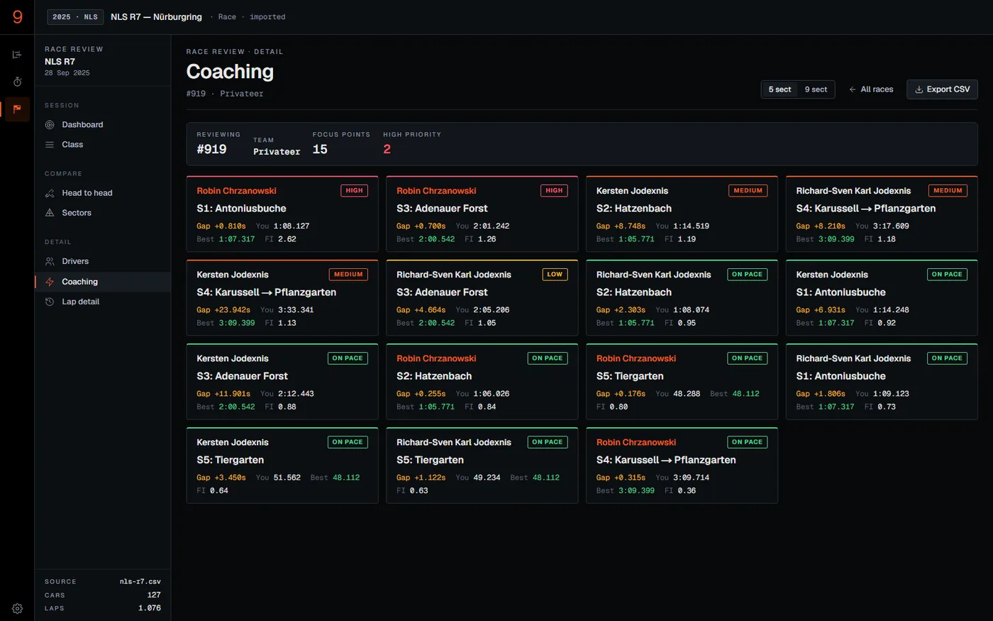 Stint9 — Driver Analysis