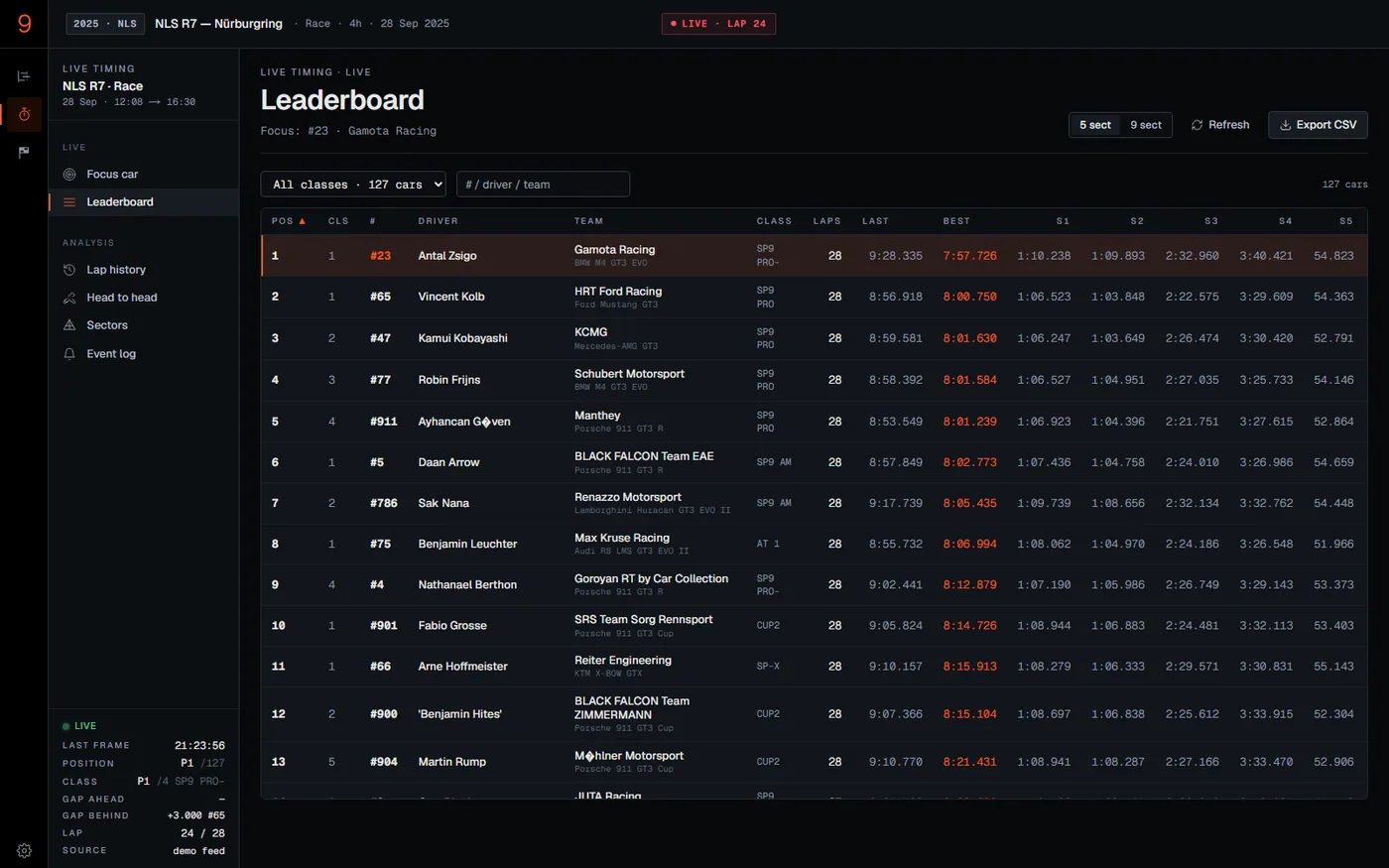 Stint9 — Live Timing